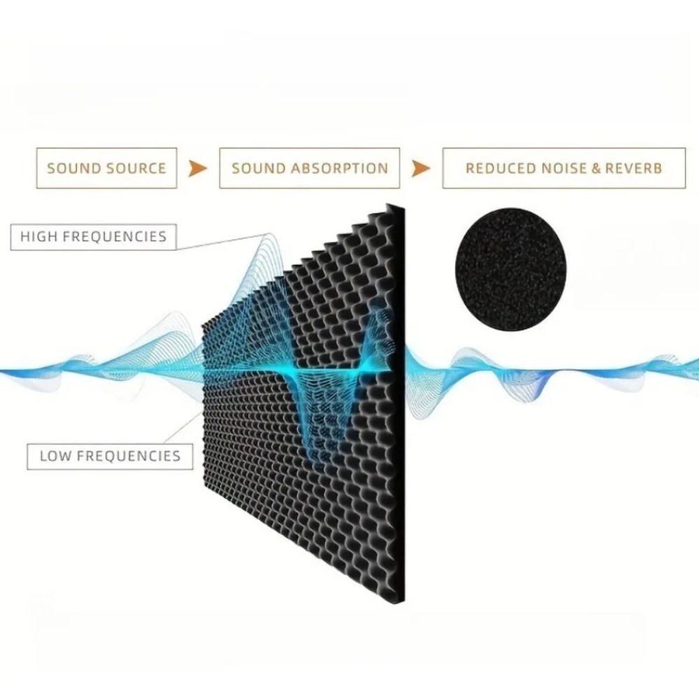 2cm Self Adhesive Soundproofin - Acoustic Foam Panel recension och pris