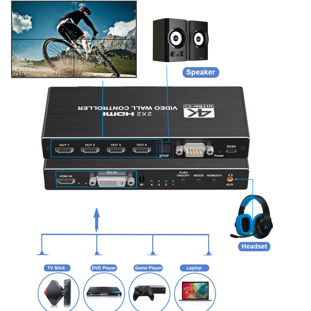 4K HDMI Video Wall Controller  - Home Cinema Projector Screen recension och pris