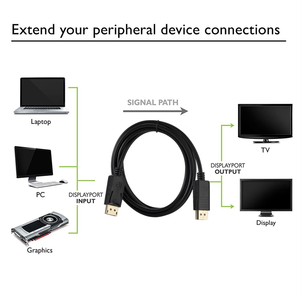Grwibeou Displayport Cable 108 - Home Cinema Projector Xiaomi recension och pris