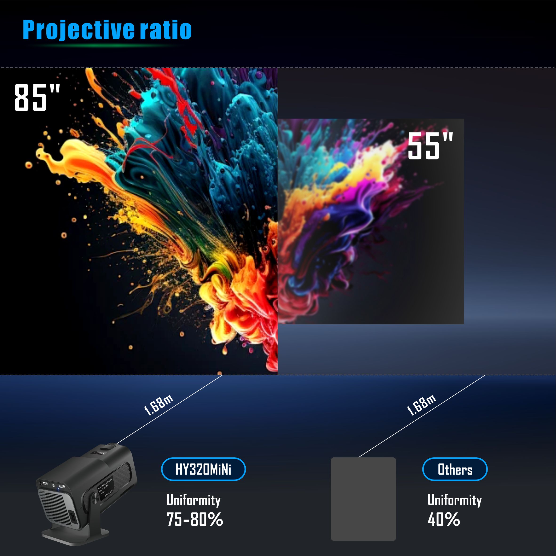 Salange HY320 Mini Projector 7 - Home Cinema Samsung recension och pris
