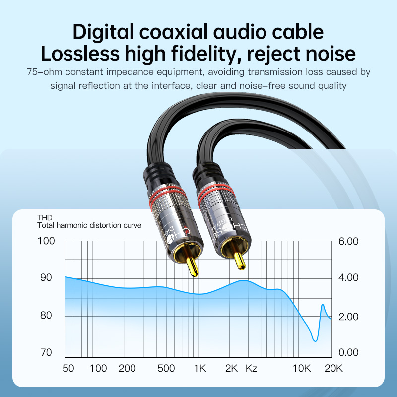 CHOSEAL RCA Cable Digital Coax - Home Cinema Subwoofer recension och pris