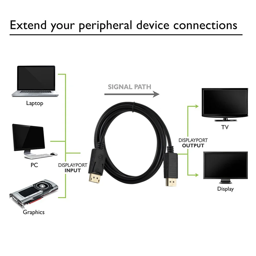 DP To DP Converter Displayport - Home Cinema Projector Xiaomi recension och pris