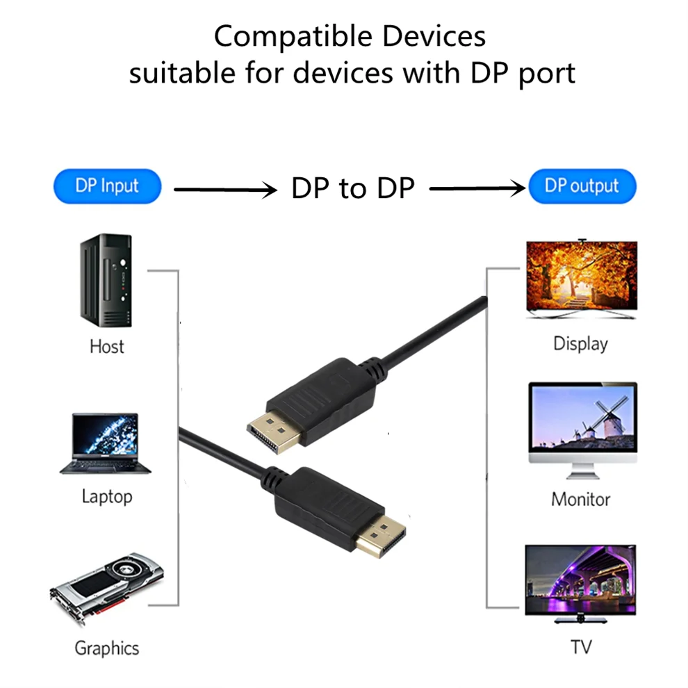 DP To DP Converter Displayport - Home Cinema Projector Xiaomi recension och pris